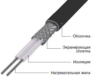 Resistive cable para sa underfloor heat