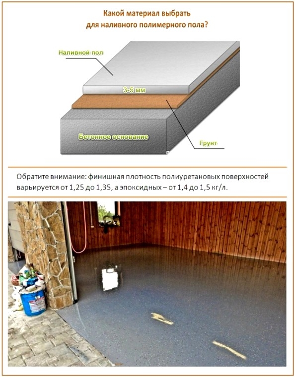 Seksyon na polyurethane floor