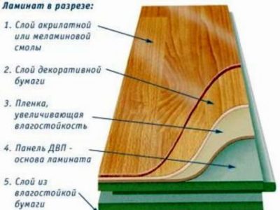 Laminate istraktura