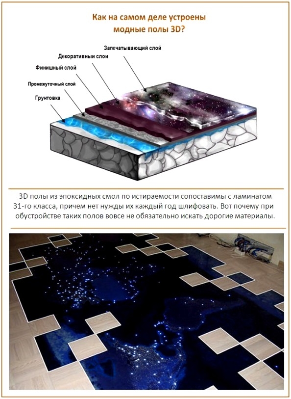 3D floor cutaway