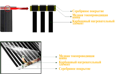 Infrared Underfloor Construction