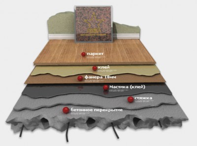 Ang istraktura ng Vinyl Tile Coating