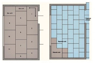 Plano ng lokasyon ng GVL, screed sa dalawang layer