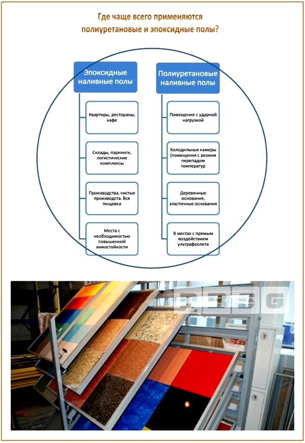 Epoxy at polyurethane bulk na sahig