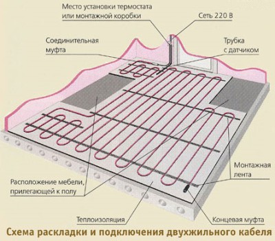 Mga diagram ng kable para sa electric underfloor heat