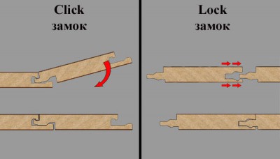 Dalawang uri ng mga nakalamina na kandado - i-click at i-lock