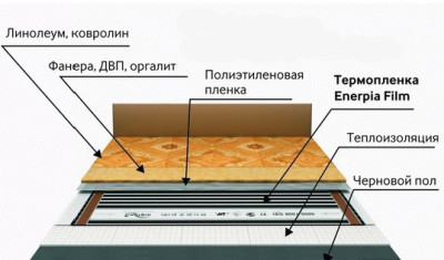 Ang Linoleum ay isang mahusay na pagpipilian para sa infrared warm floor