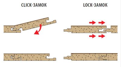 Mga kandado I-click at I-lock