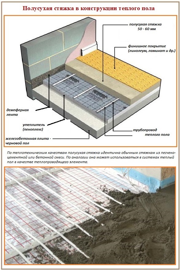 Saklaw ng semi-dry floor screed