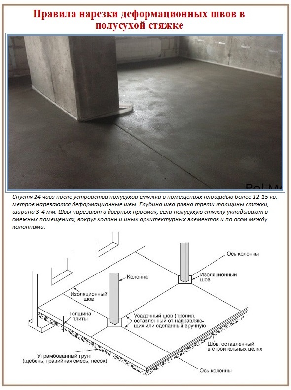 Mga panuntunan para sa pag-install ng semi-dry screed