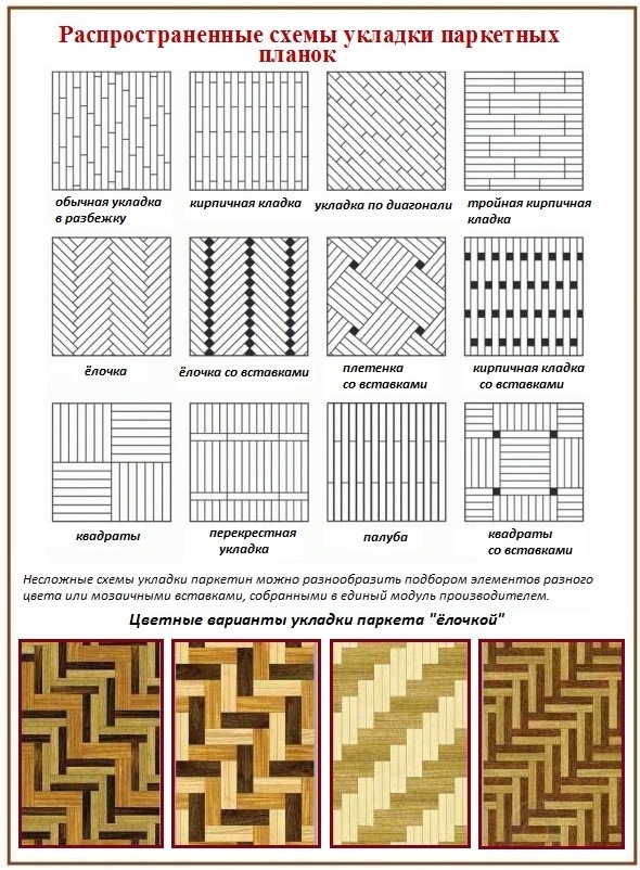 Mga scheme para sa mga nais maglatag ng kanilang sariling sahig