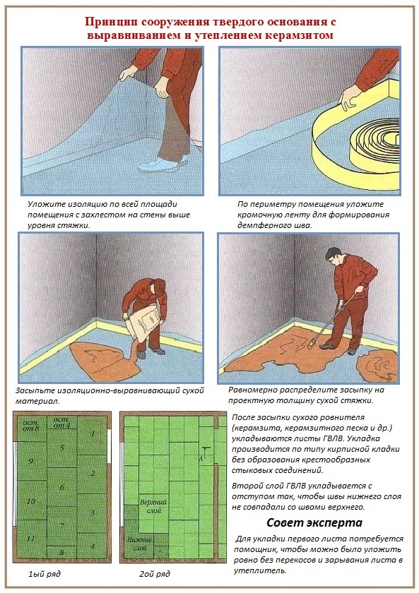 Paano maghanda ng sahig na gawa sa kahoy para sa pagtula ng mga tile