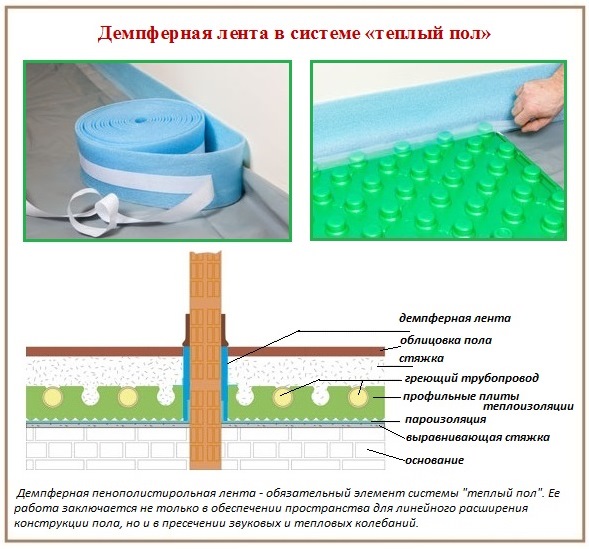 Ang polystyrene damping tape bilang bahagi ng isang aparato sa pagpainit ng sahig