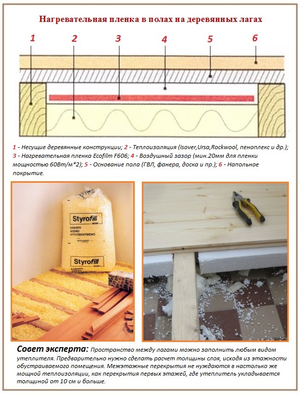 Polyfoam para sa isang heat-insulated floor - isang mahusay na pampainit