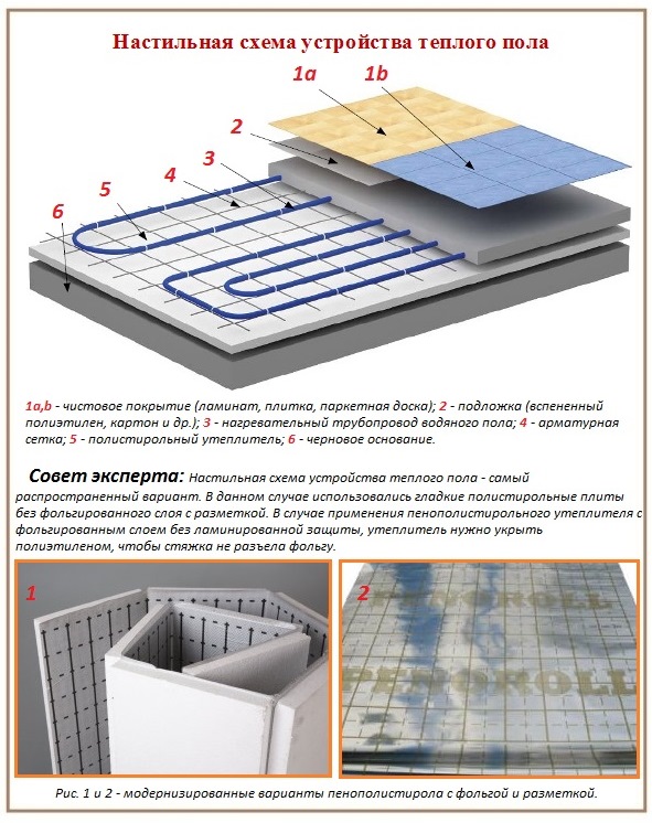 Extruded polystyrene foam para sa underfloor heat