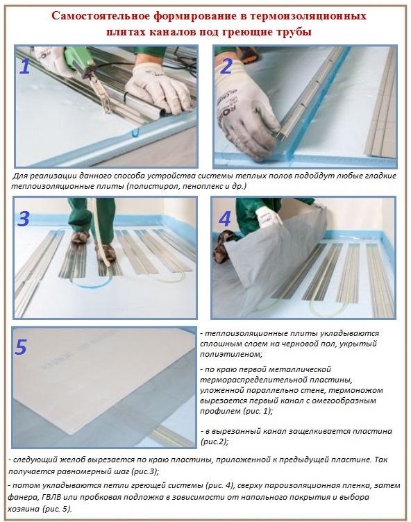 Extruded polystyrene foam para sa underfloor heat