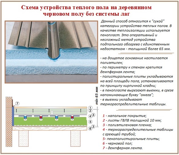 Foamed polystyrene foam para sa underfloor heat