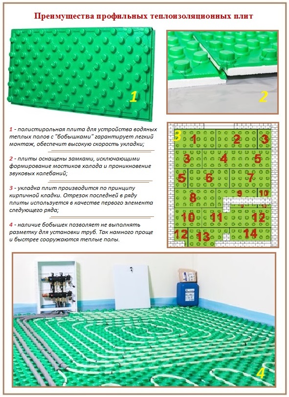 Polystyrene para sa underfloor heat - profile plate sa mga bosses