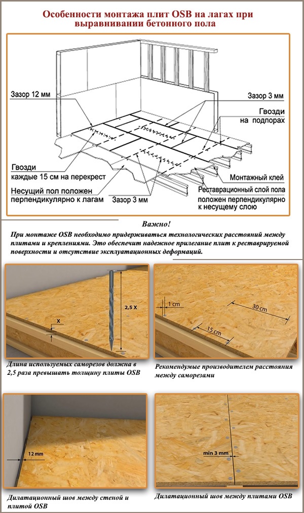 Mga tampok ng pag-mount OSB boards sa mga log