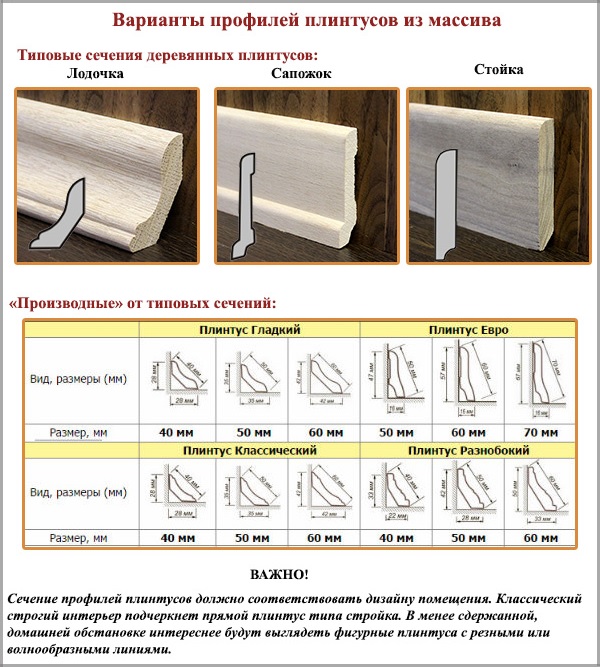 Mga pagpipilian para sa mga profile ng skirting boards mula sa isang array