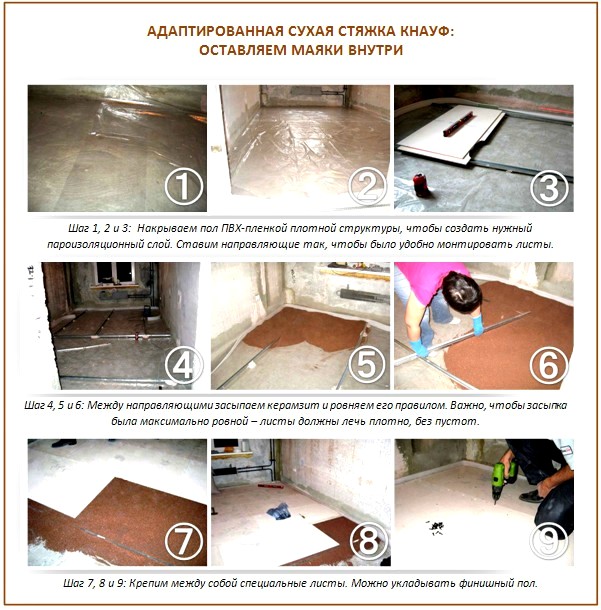 Maling screed screed