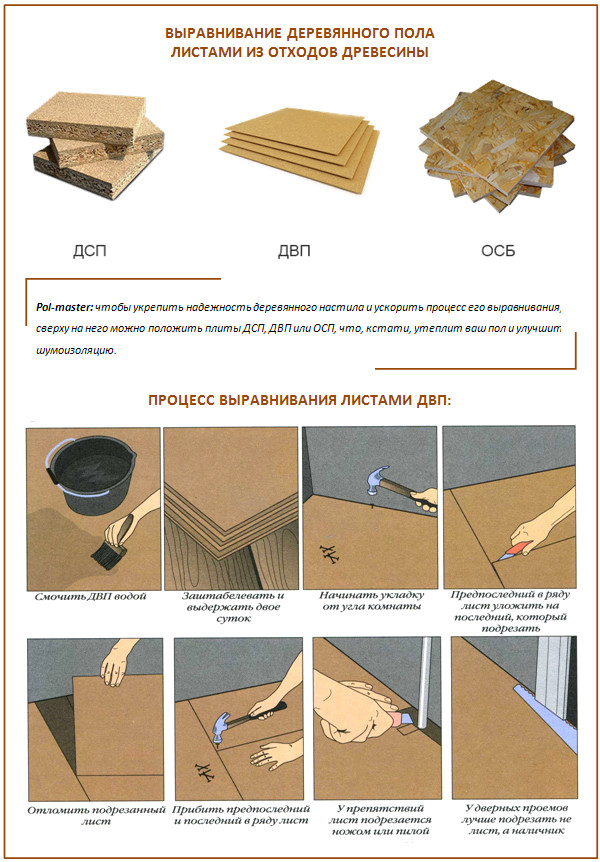 Pag-level ng sahig na may mga sheet ng fiberboard