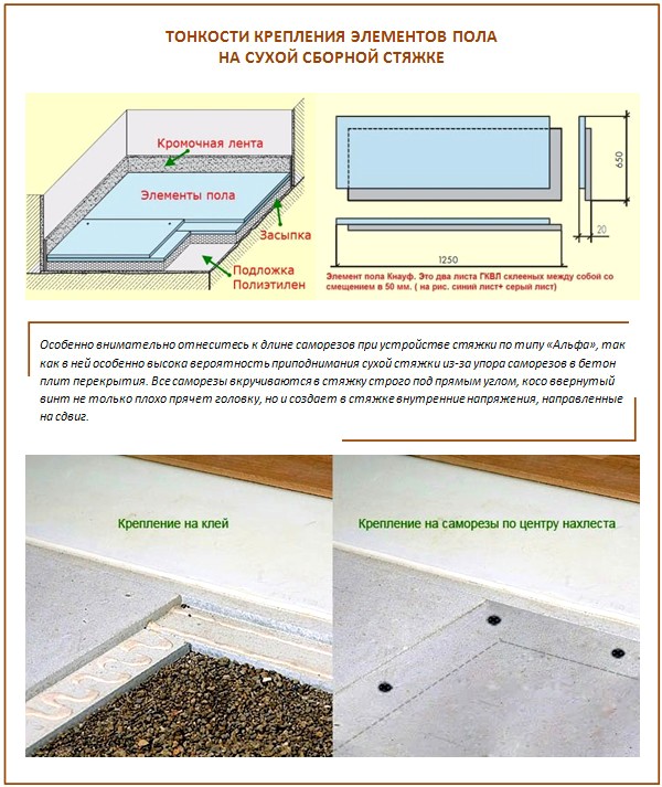 Paano i-fasten ang mga dry screed sheet