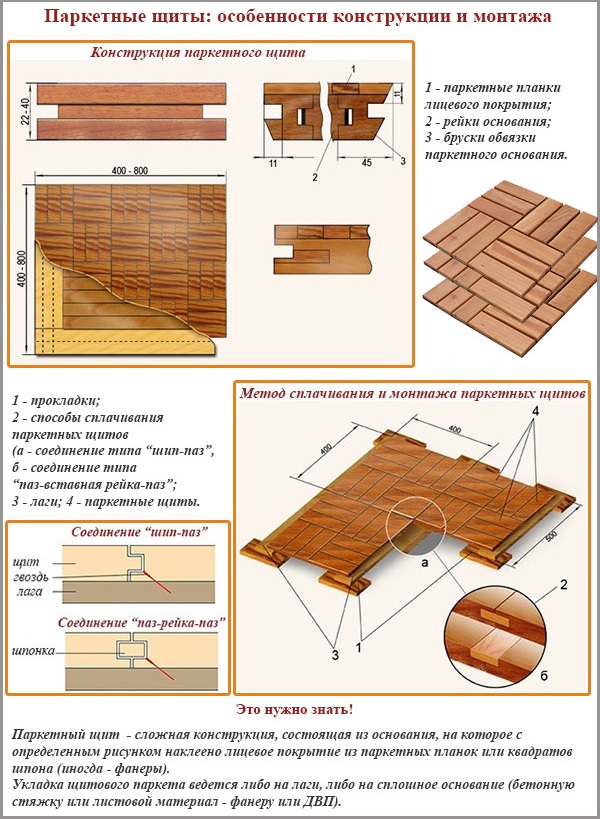 Mga board ng parquet: mga tampok ng disenyo at pag-install