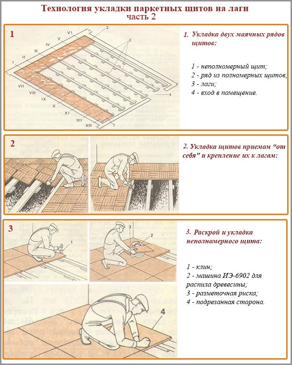 Ang paglalagay ng mga board ng parquet sa mga troso