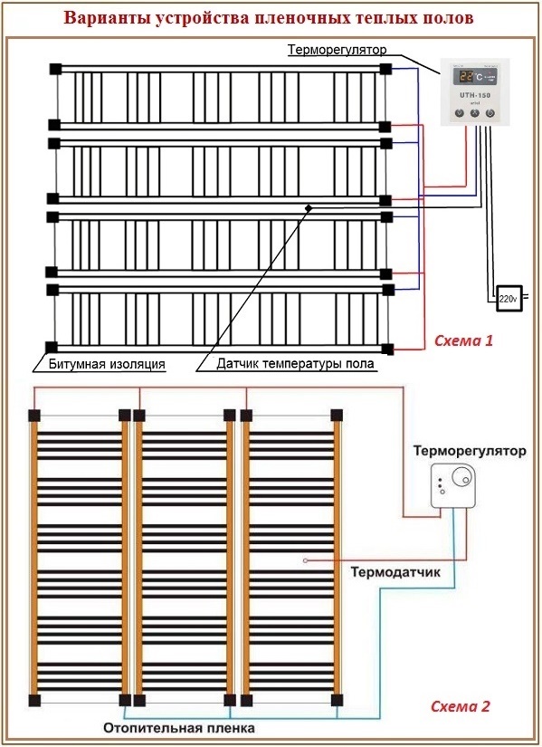 Mga layout ng mga elemento ng infrared film floor