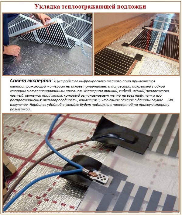 Ang thermal reflective infrared film underlay