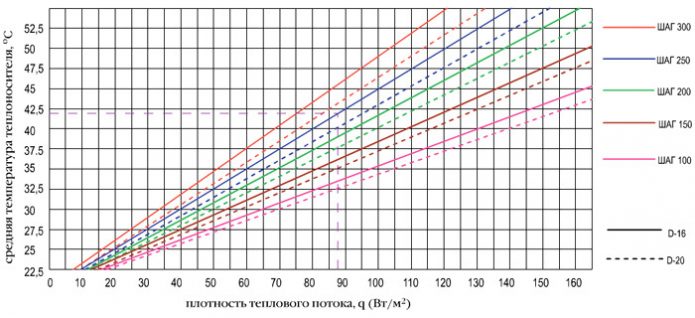 Grapiko ng flux density kumpara sa average na temperatura ng coolant