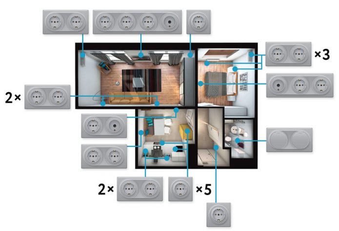 Layout ng mga socket sa apartment