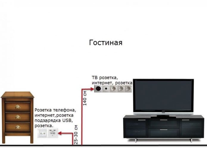 Outlet layout sa sala