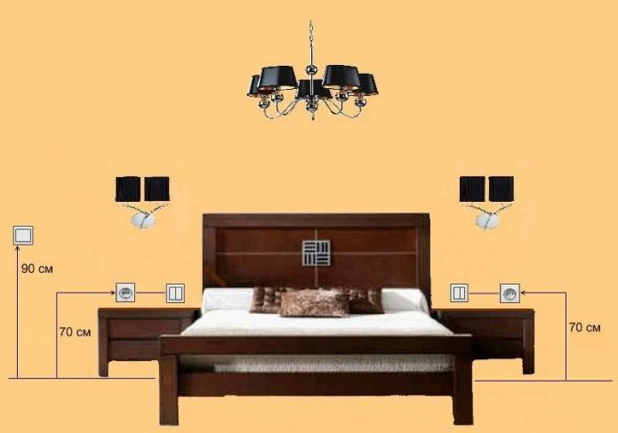 Outlet diagram sa silid-tulugan