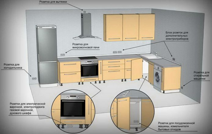 Outlet diagram sa kusina