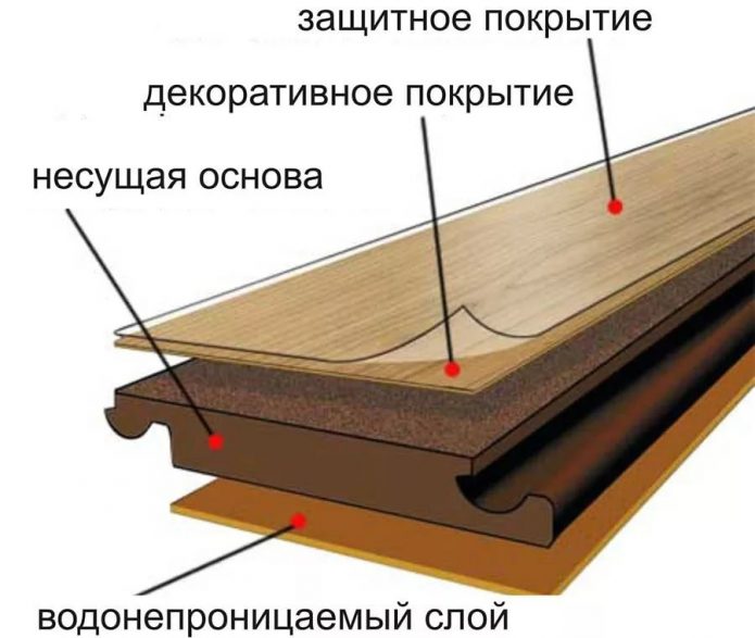 Seksyon ng Laminate Panel